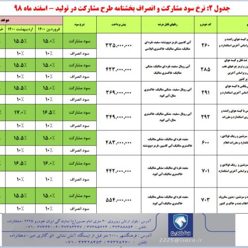 طرح مشارکت در تولید انواع محصولات ایران خودرو +جزئیات