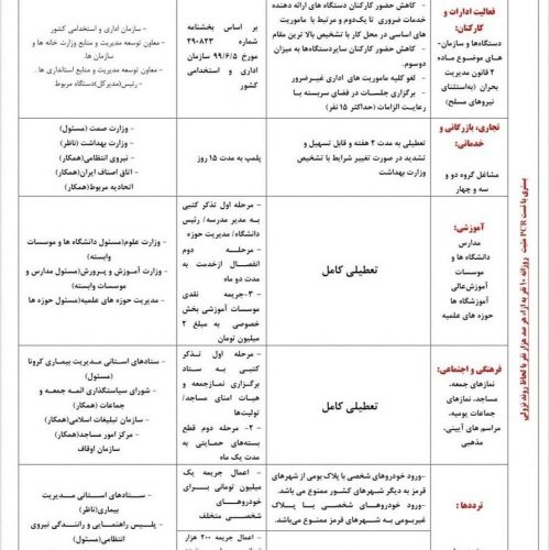 لیست مشاغل ،اماکن و اداراتی که از ۲۱ فروردین تعطیل هستند + جدول