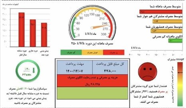 از دیدن این آیتم جدید در قبوض برق خودتعجب نکنید/نحوه محاسبه هزینه نیروگاه