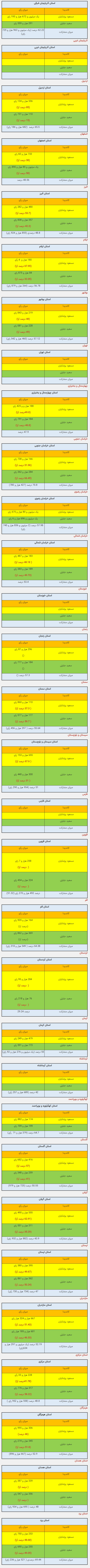 نتایج آرا