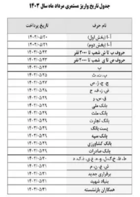 زمان‌بندی پرداخت حقوق بازنشستگان اعلام شد