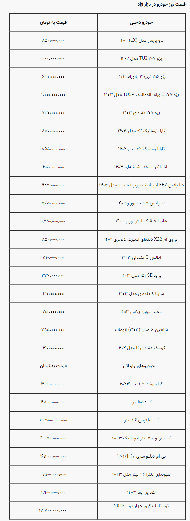 قیمت خودرو در بازار آزاد امروز+جدول