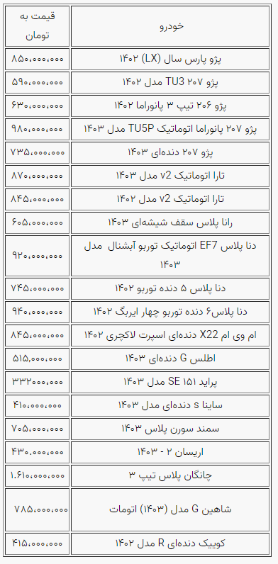 FireShot Capture 077 قیمت خودرو در بازار آزاد چهارشنبه ۲۱ شهریور ماه www.yjc .ir