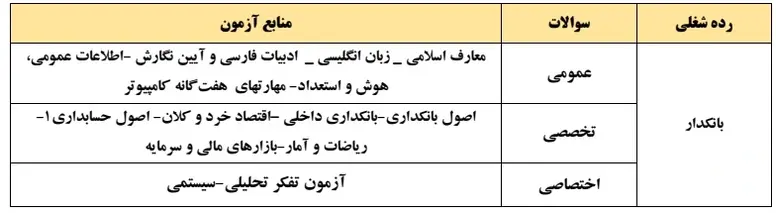 آزمون استخدام بانک ملت سال ۱۴۰۳