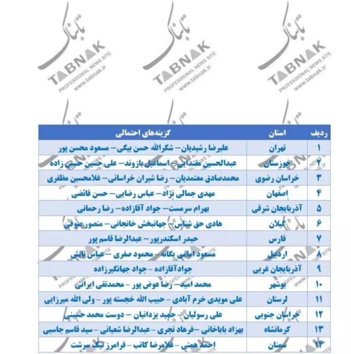 استانداراان جدید 14 استان