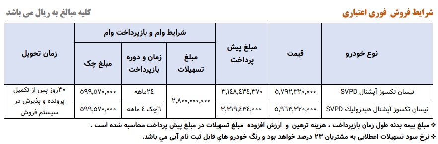 شرایط طرح فروش فوری وانت نیسان شهریور 1403 + جدول 