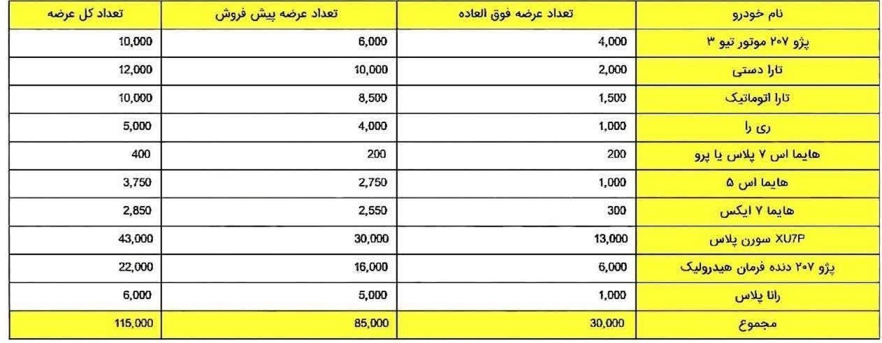 قرعه کشی ایران خودرو 1