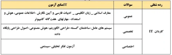 منابع آزمون شغل کاردان IT