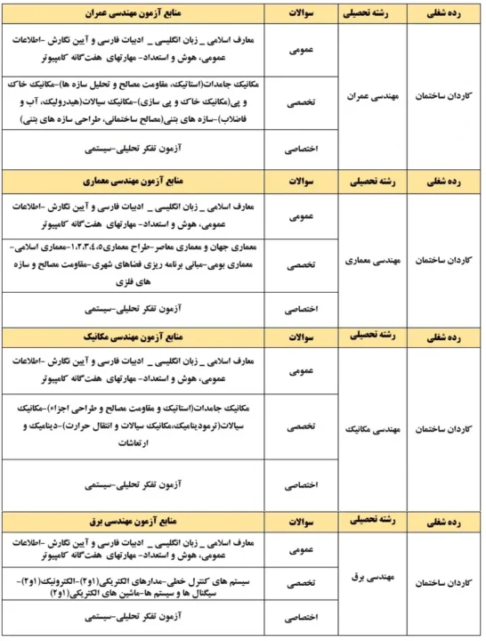 منابع آزمون شغل کاردان ساختمان