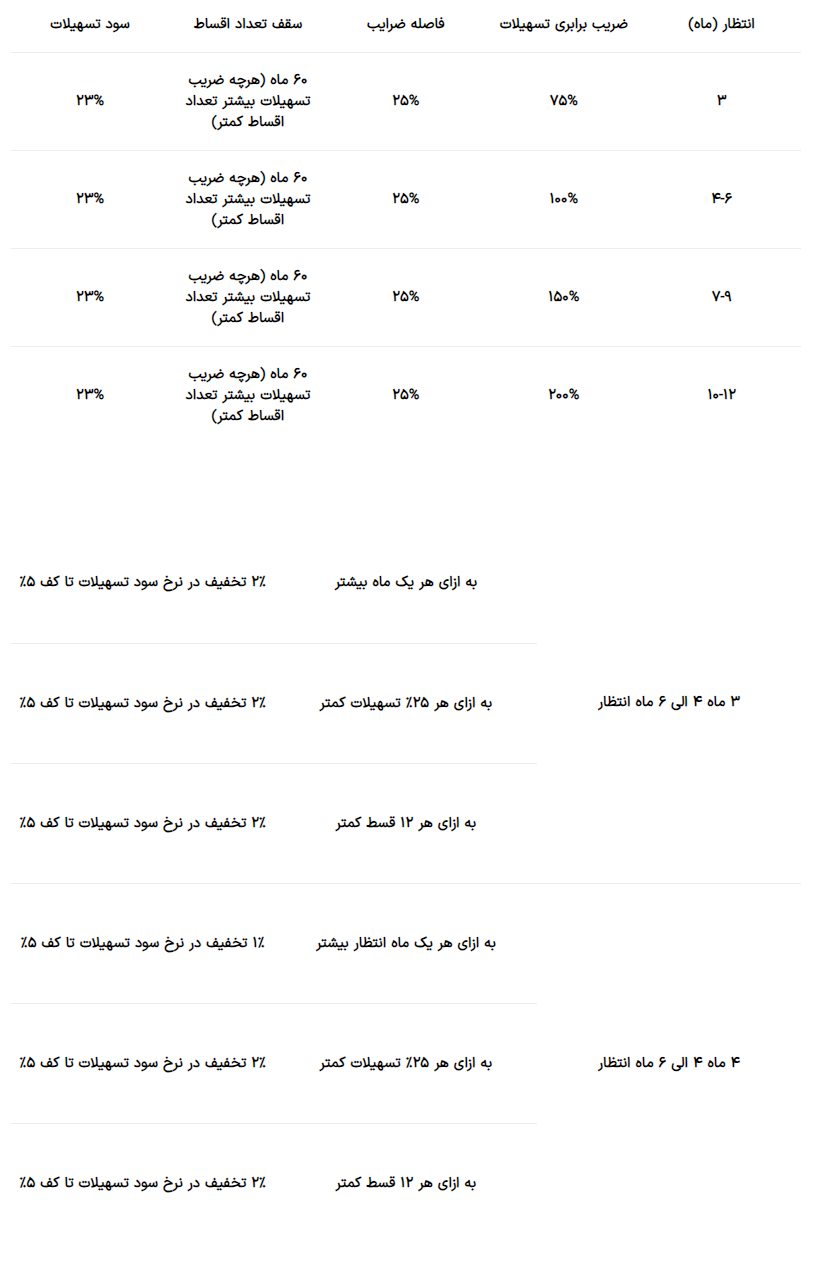 FireShot Capture 088 نحوه دریافت وام 300 میلیون تومانی طرح نگین پویا بانک سپه چگونه است؟ tejaratnews.com