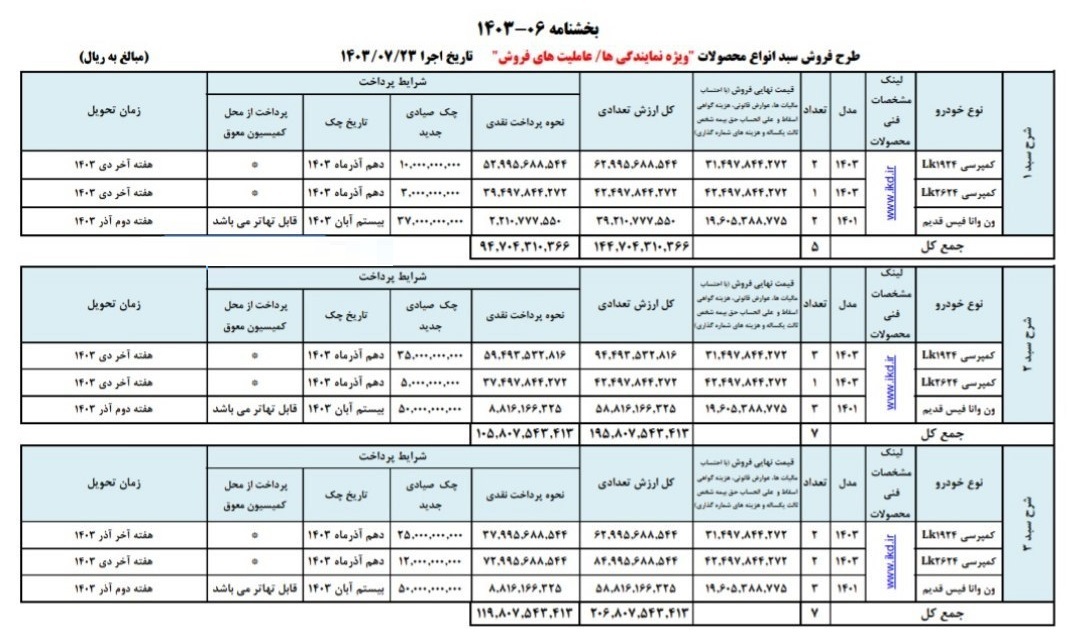 شرایط طرح فروش ایران خودرو دیزل مهر 1403: