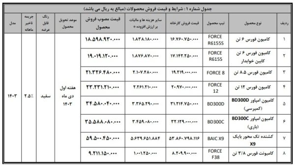 فروش بهمن دیزل