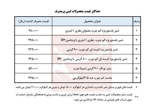 قیمت جدید محصولات لبنی 1