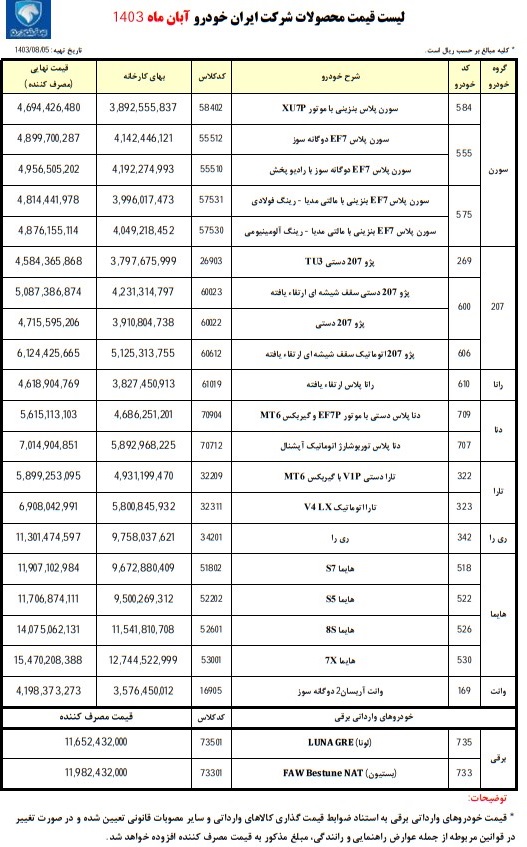 قیمت محصولات ایران خودرو