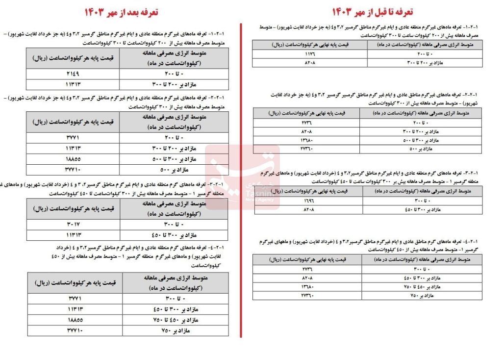 افزایش قیمت برق 1