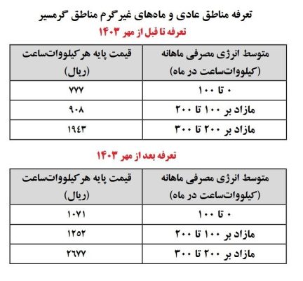 افزایش قیمت برق 2