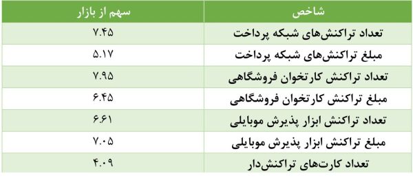 بانک قرض‌الحسنه