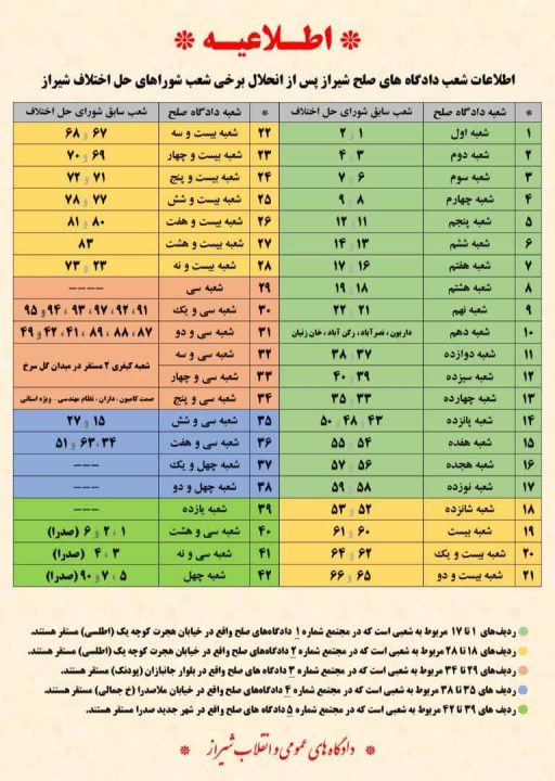 اطلاعات شعب دادگاه های صلح شیراز منتشر شد+جدول