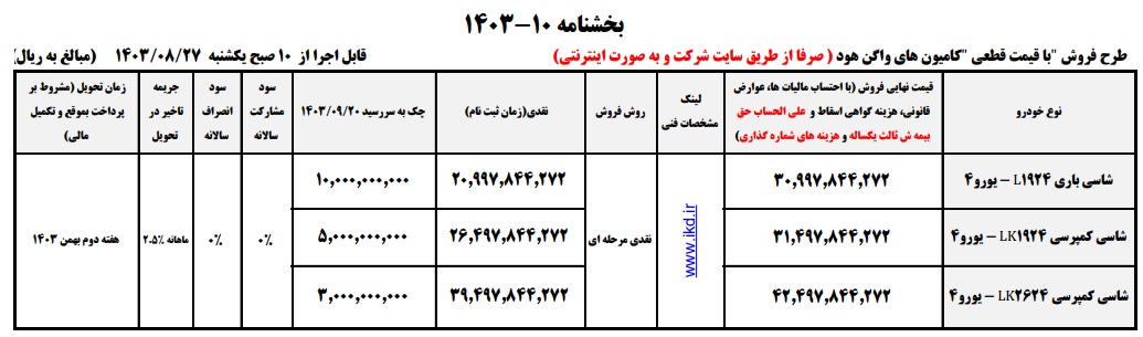 طرحجدیدایرانخودرودیزل