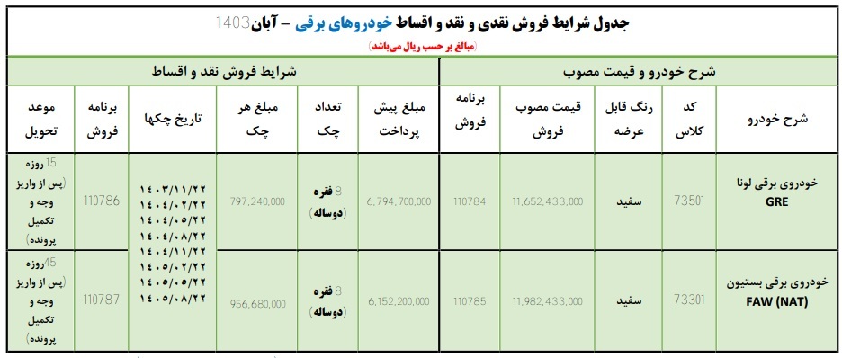 فروش خودروی های برقی ایران خودرو 1