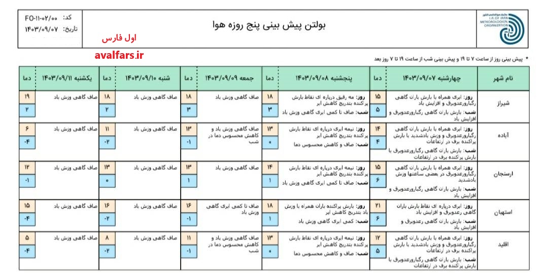 هواشناسی استان فارس 1