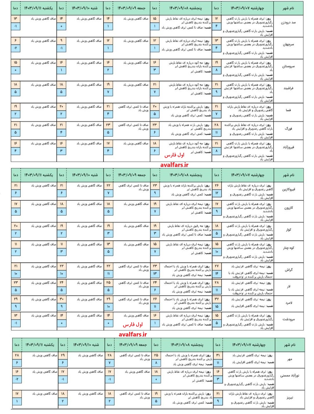 هواشناسی استان فارس 2