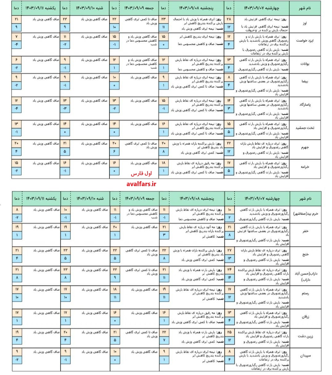 هواشناسی استان فارس 3