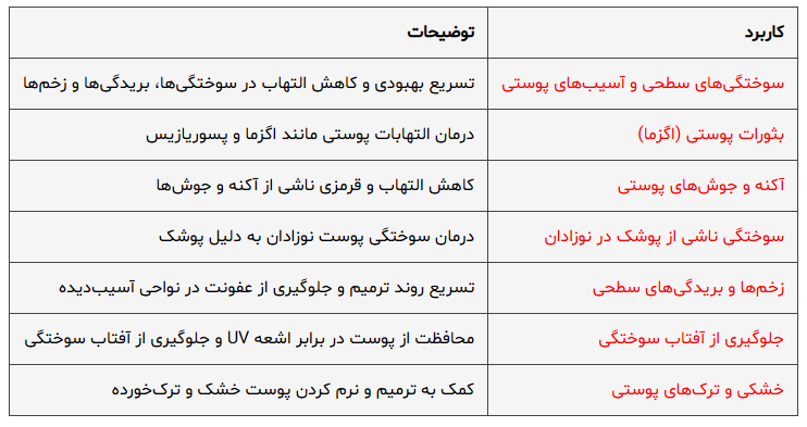 موارد درمانی پماد زینک اکساید ۲۵ درصد