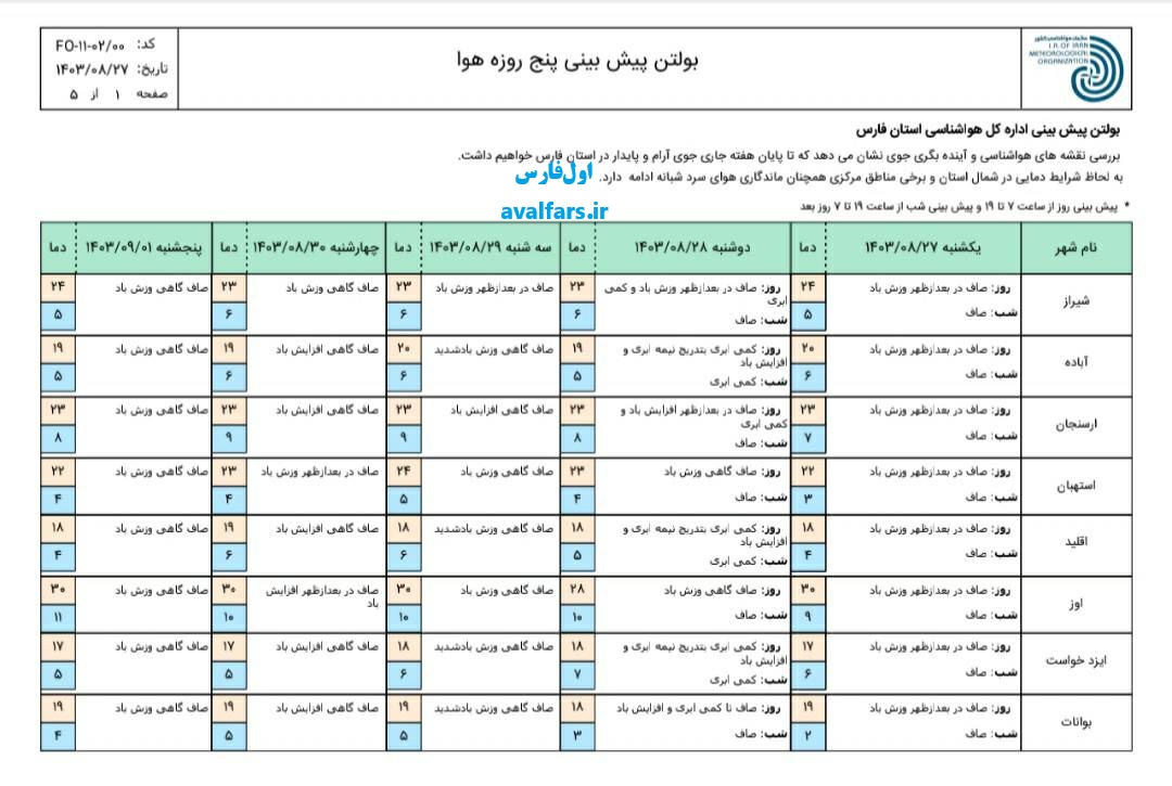 پیش بینی 5 روزه آب و هوای فارس 2