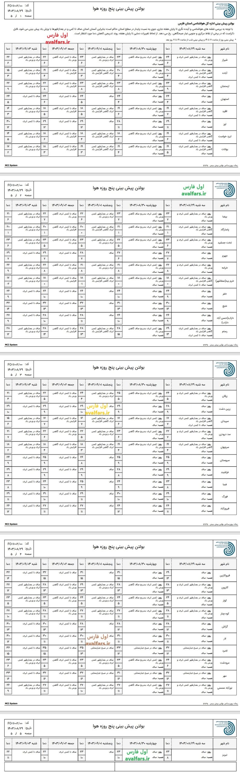 پیش بینی پنج روزه هواشناسی برای آب وهوای شهرهای استان فارس