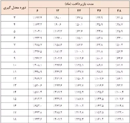 جدول اقساط