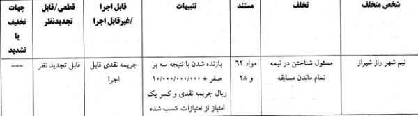 جریمه شهر راز