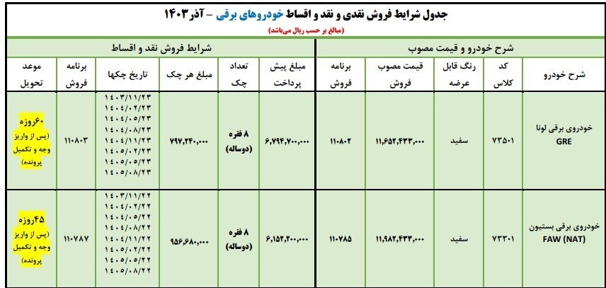 خودرو برقی ایران خودرو