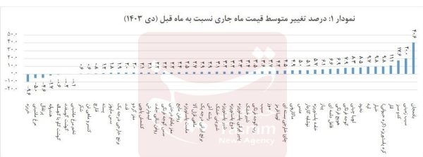 بادمجان1