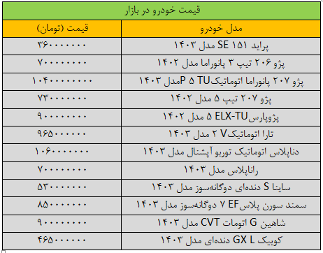 قیمت خودرو