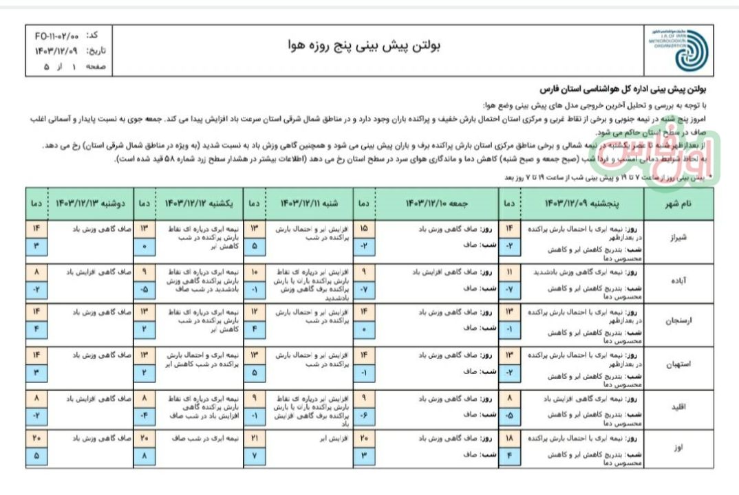 5 days weather forecast of Fars province 1