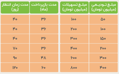 FajrMehr