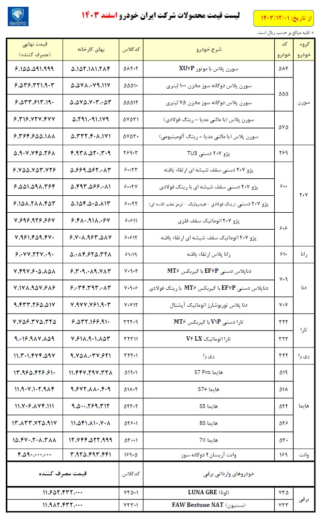 قیمت محصولات ایران خودرو