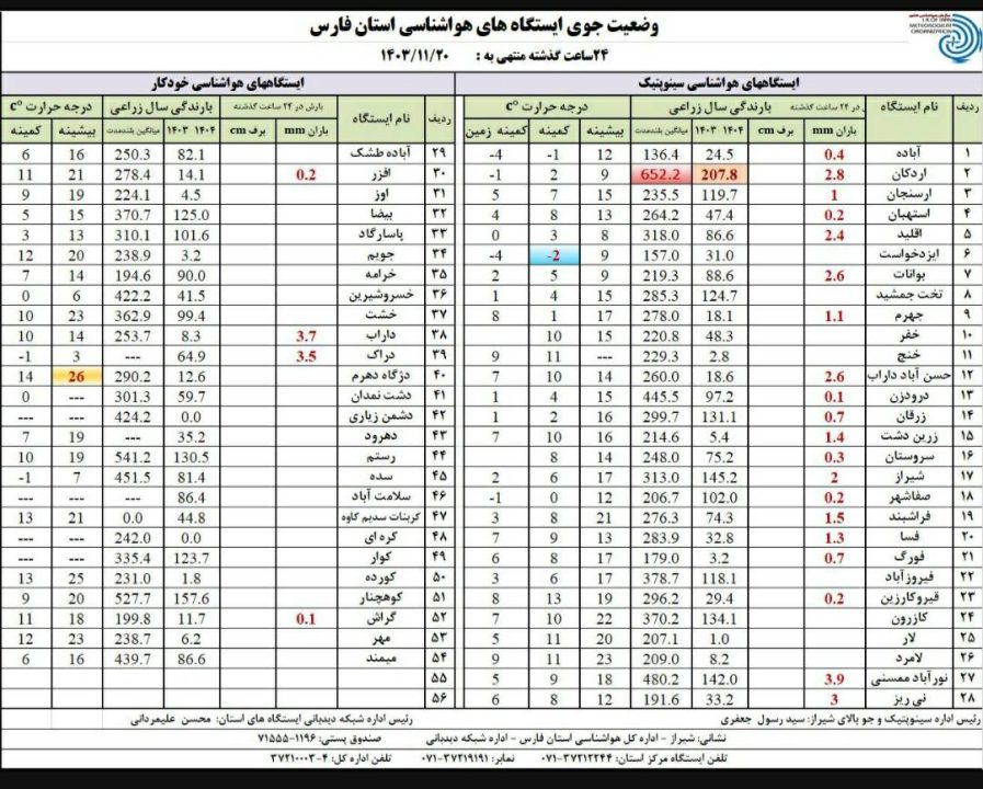 هواشناسی فارس 2