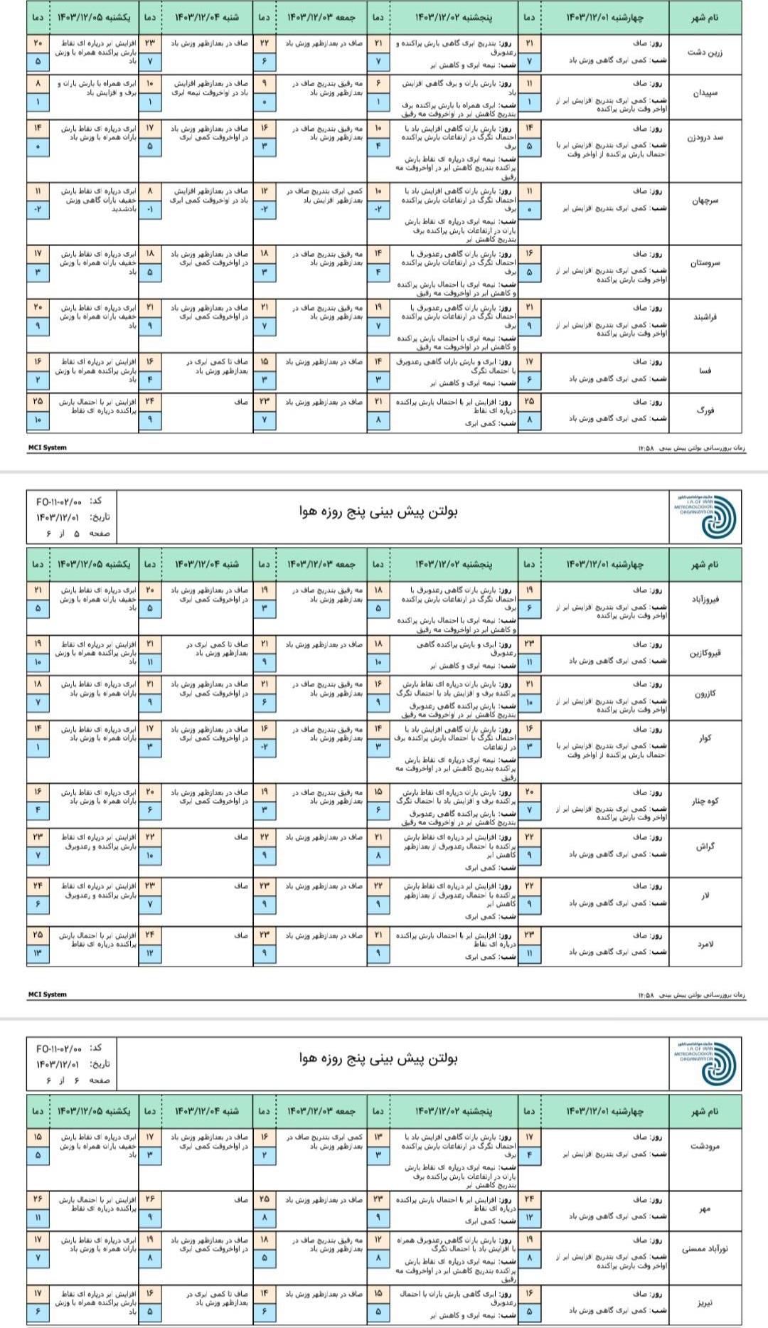 پیش بینی هواشناسی 2