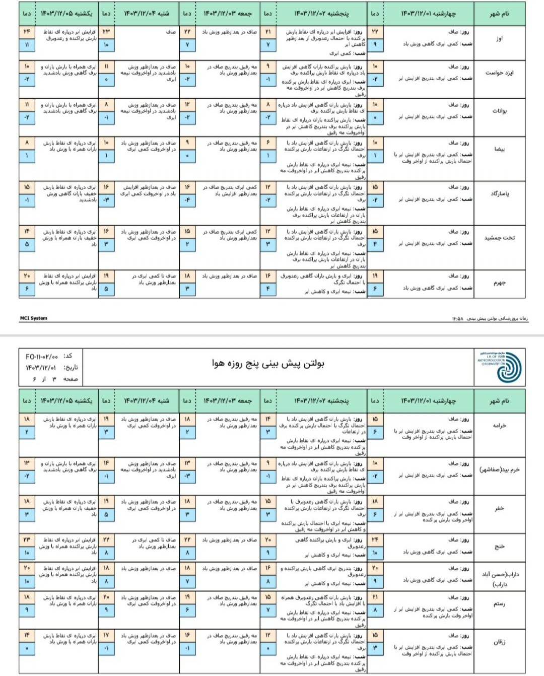 پیش بینی هواشناسی 3