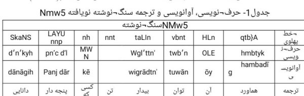 کتیبه ساسانی نقش رستم 2