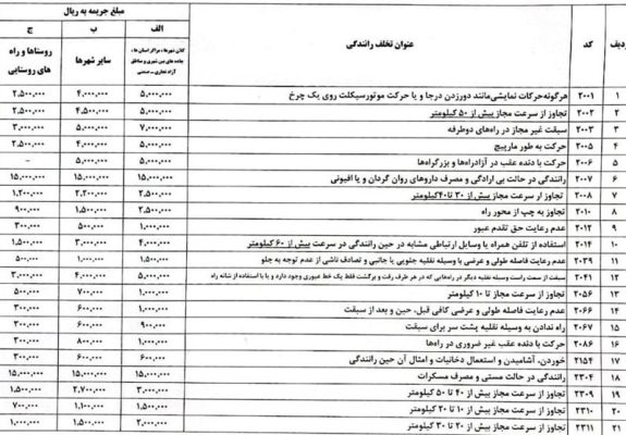 جدول جریمه های رانندگی