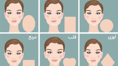 شخصیت شناسی جالب بر اساس فرم صورت