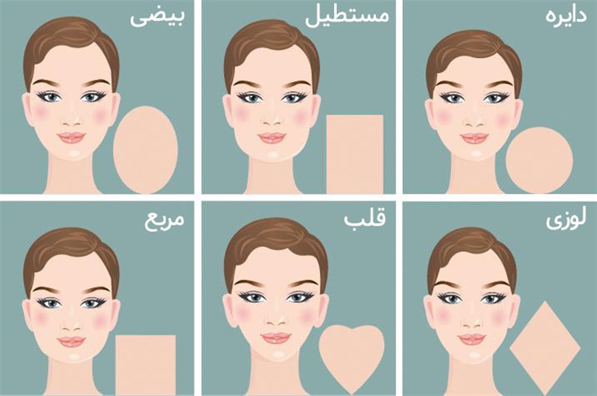 شخصیت شناسی جالب بر اساس فرم صورت