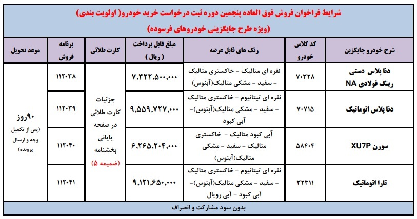 شرایط طرح فروش ایران خودرو ویژه خودروهای فرسوده اردیبهشت 1404:
