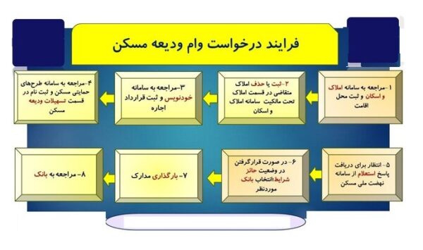 اینفو وام