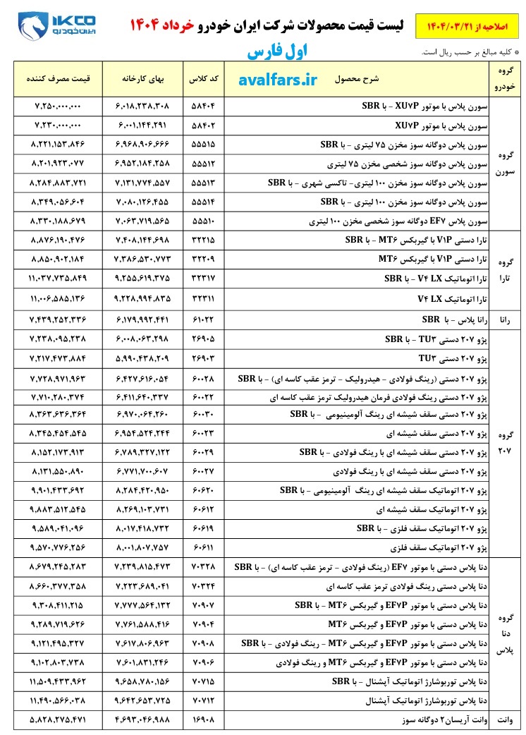  قیمت کارخانه و مصرف کننده محصولات شرکت ایران خودرو 