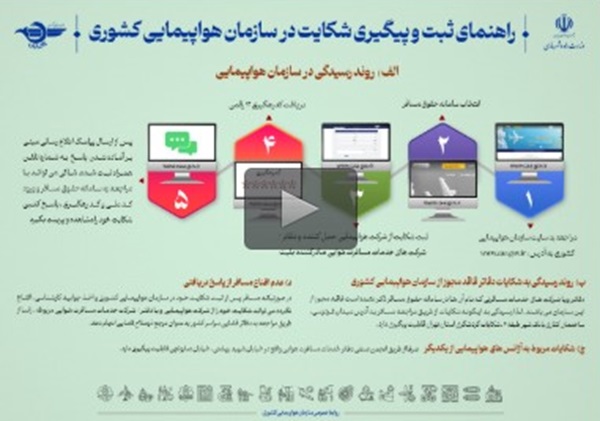 ویدیو| راهنمای ثبت شکایت در سازمان هواپیمایی کشوری