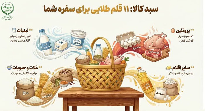 جزئیات کامل یارانه یک میلیون تومانی؛ از آزادی در انتخاب برند و نحوه خرید تا تکذیب قطع یارانه نقدی و زمان ثبت‌نام جاماندگان